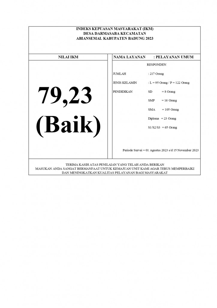 Indeks Kepuasan Masyarakat